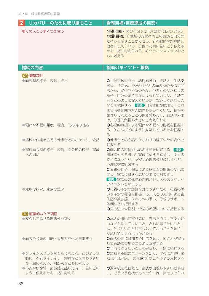 ストレングスからみた 精神看護過程: +全体関連図,ストレングス
